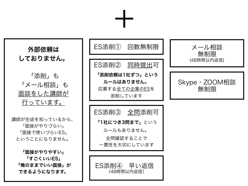2021年卒向け