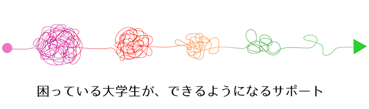 できるようになる