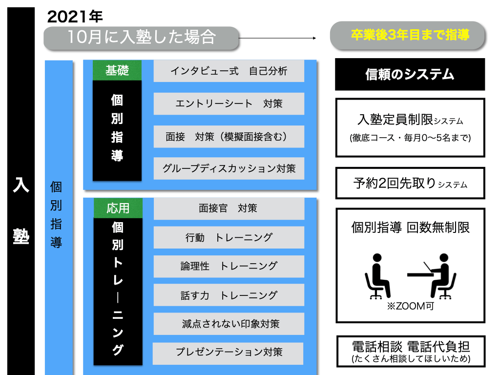 2023年卒10月カリキュラム1