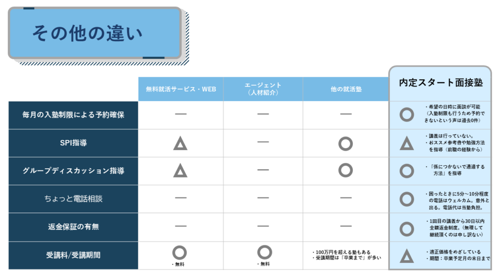 他の塾との違い表2